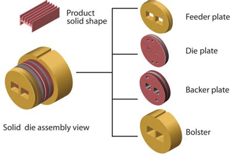 aluminum extrusion die fabrication|actual size of extruded aluminum.